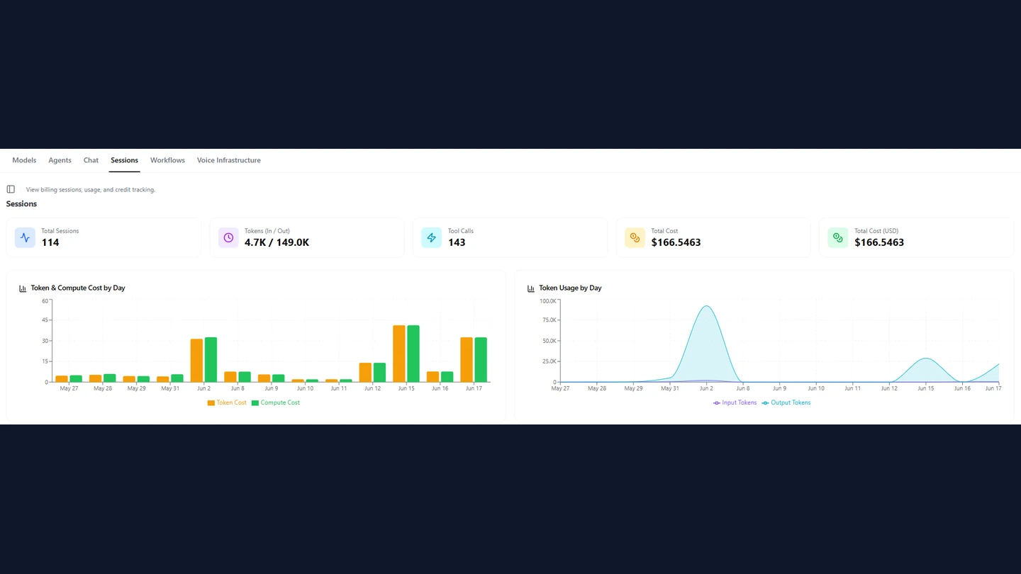 BlueBear session cost overview